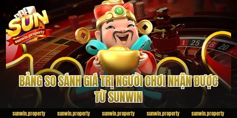 Bảng so sánh giá trị người chơi nhận được từ Sunwin